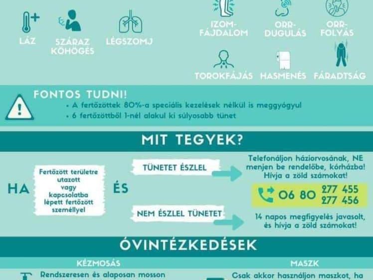 Rektori körlevél - Koronavírus tájékoztatás